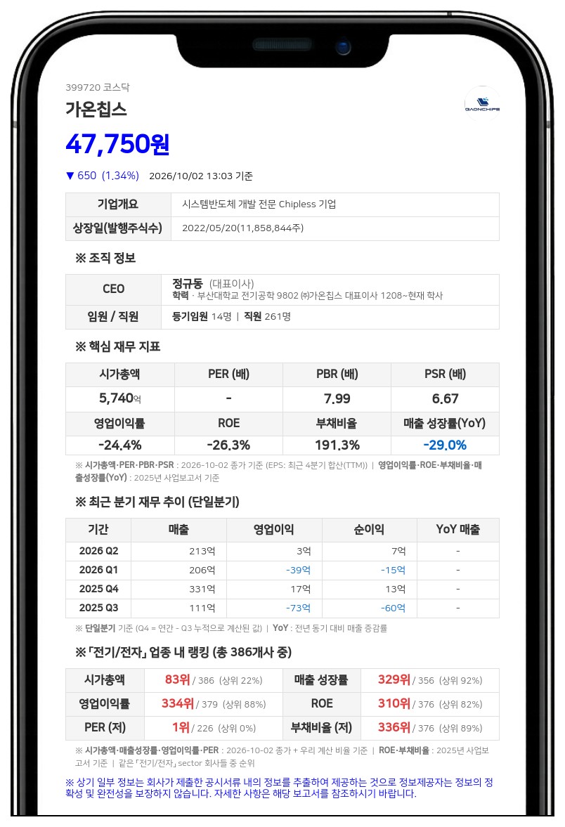 가온칩스, 13억원 규모 자기주식 신탁계약 해지 결정