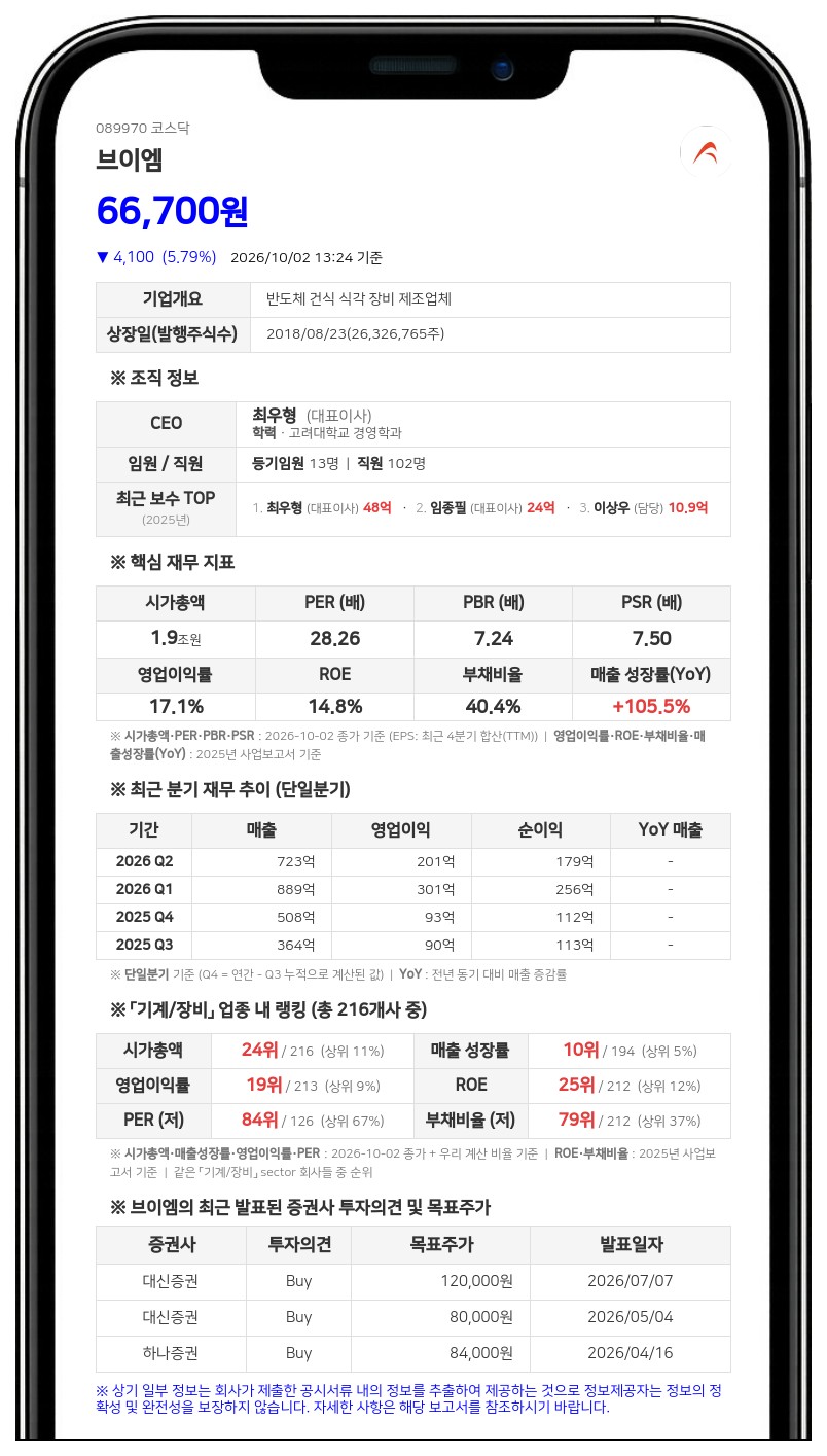 국민연금공단 등, 브이엠 지분 8.05%에서 6.71%로 축소