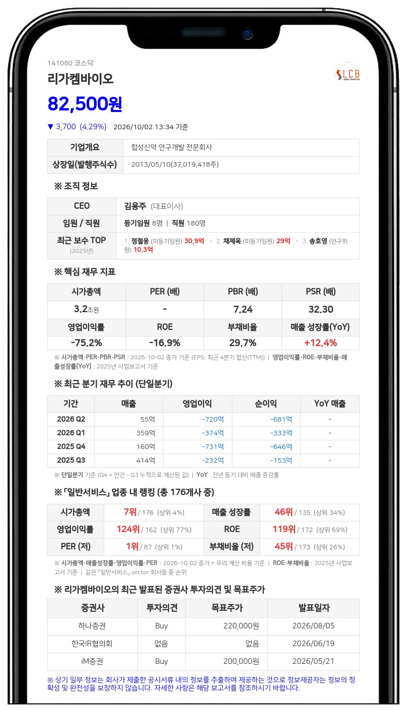 국민연금공단 등, 리가켐바이오 지분 4.99%로 축소