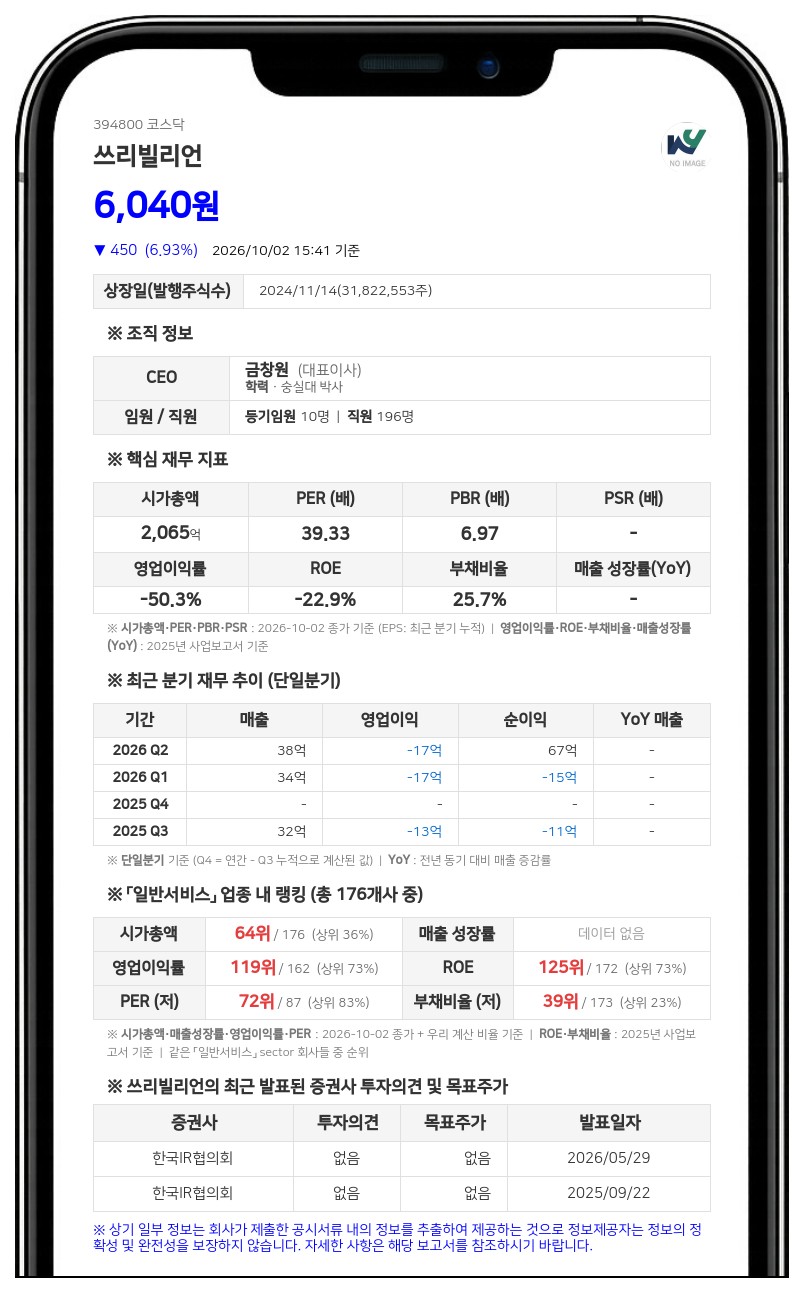 국민연금공단 등, 쓰리빌리언 지분 5.06%에서 4.02%로 축소