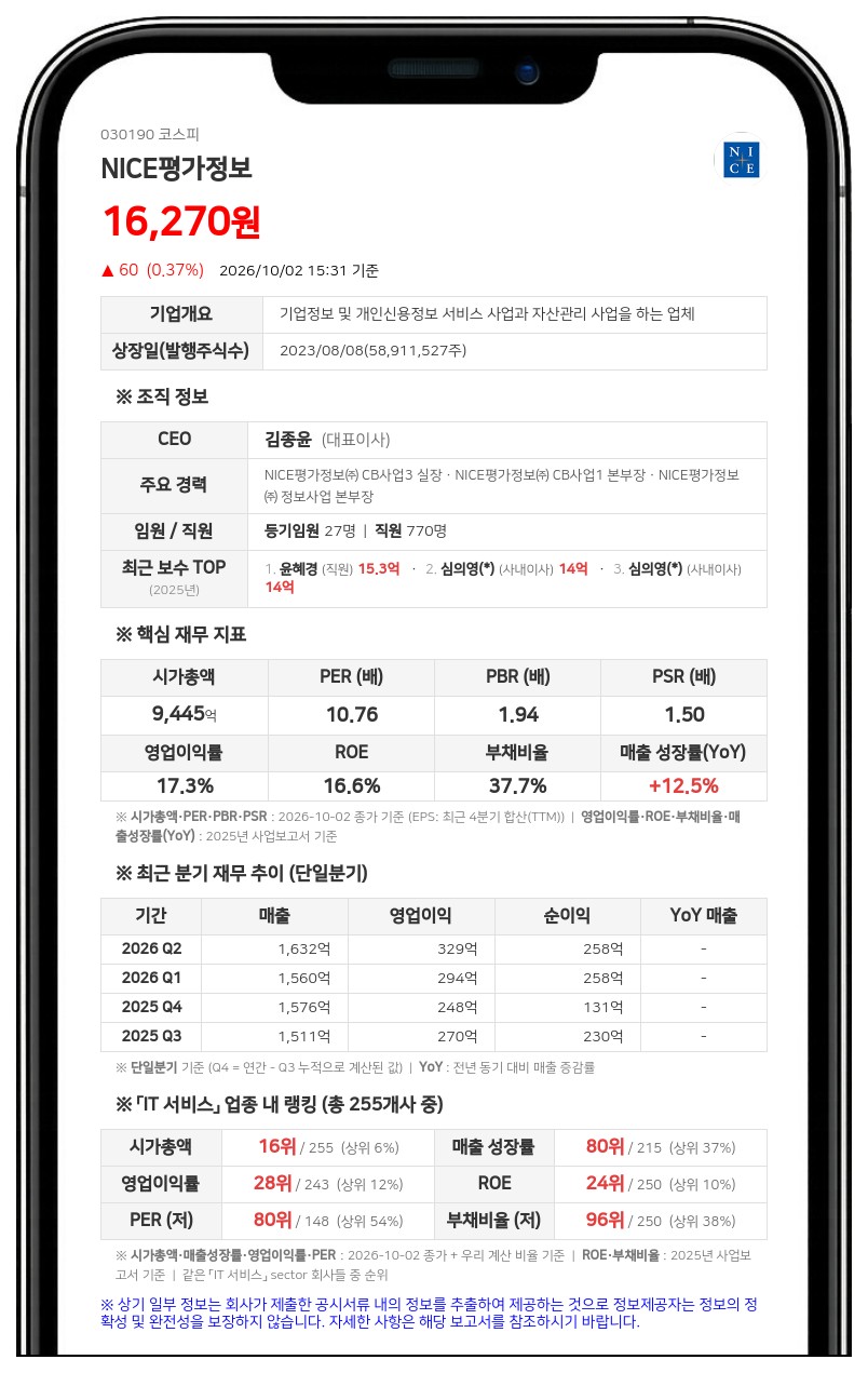 국민연금공단 등, NICE평가정보 지분 6.03%로 확대