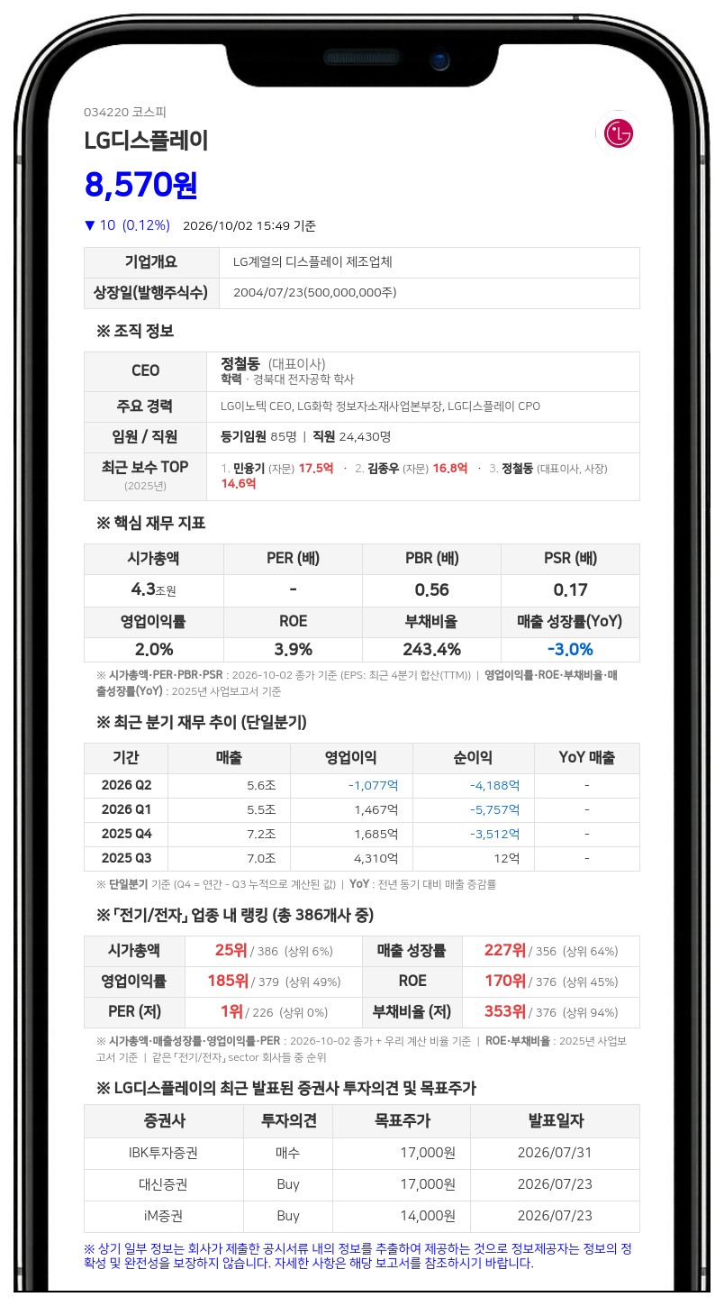 국민연금공단 등, LG디스플레이 지분 4.03%로 축소