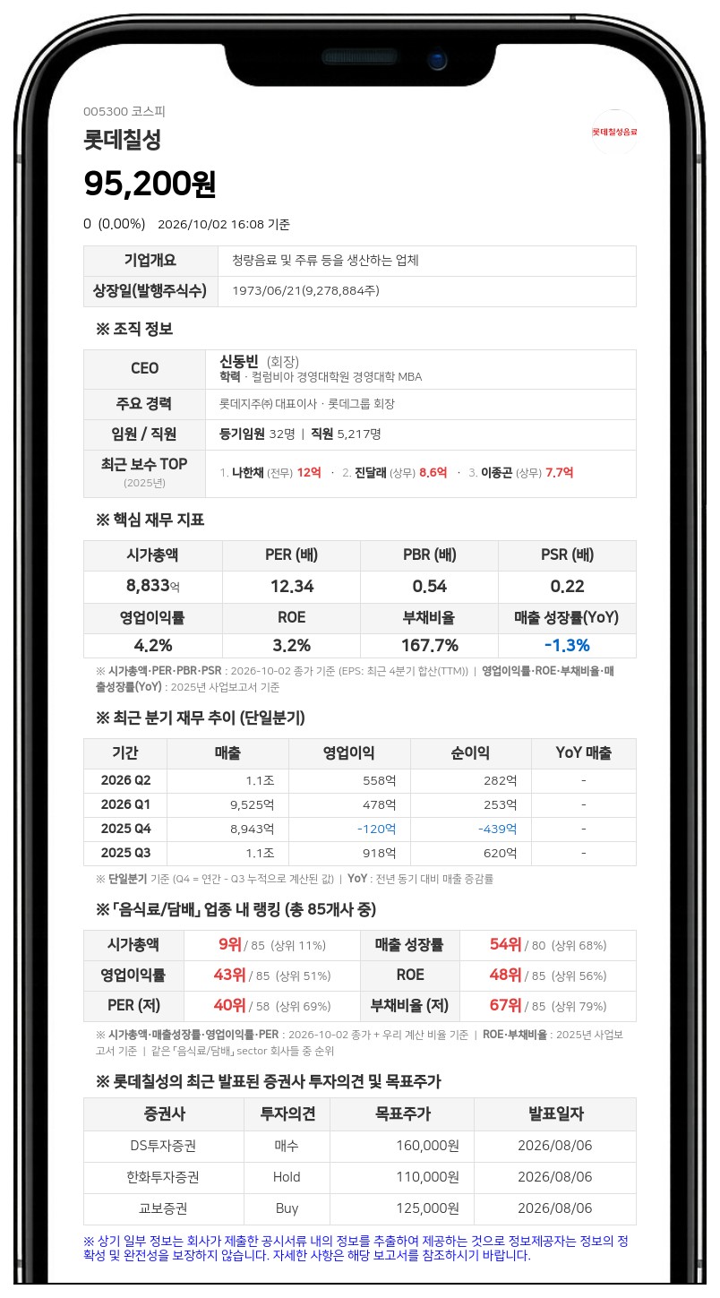 국민연금공단 등, 롯데칠성음료 지분 6.65%로 축소