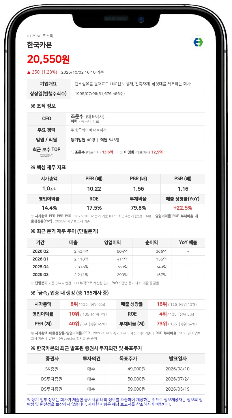 국민연금공단 등, 한국카본 지분 9.48%→8.48%로 축소