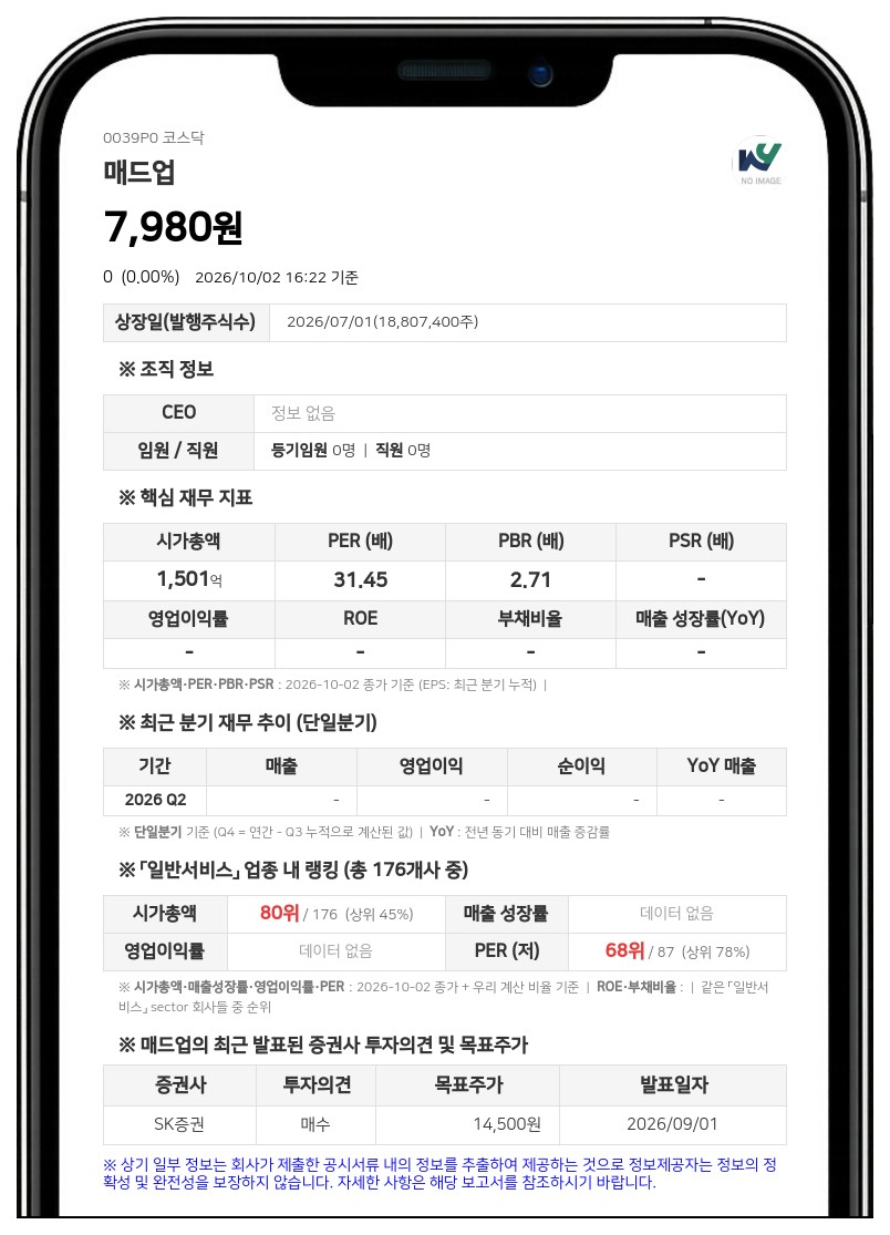 이주민 등, 매드업 지분 40.16%로 소폭 변동