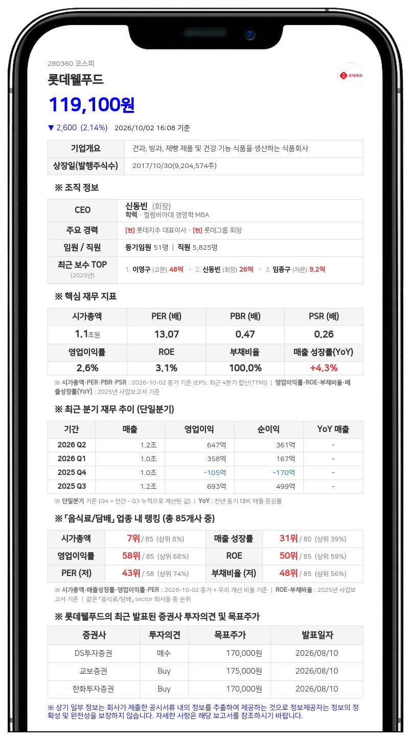 국민연금공단 등, 롯데웰푸드 지분 7.13%로 변경