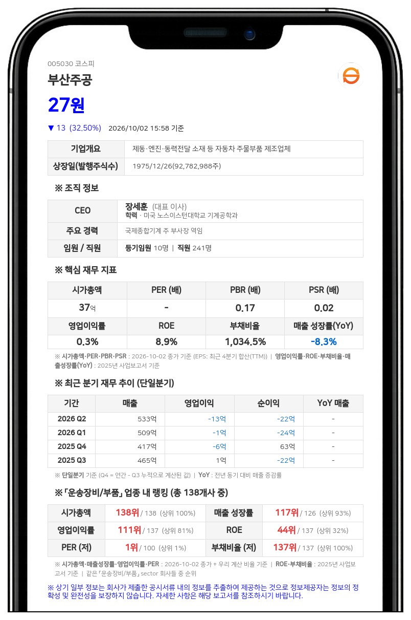 부산주공, 상장폐지 가처분 기각에 즉시항고 제기