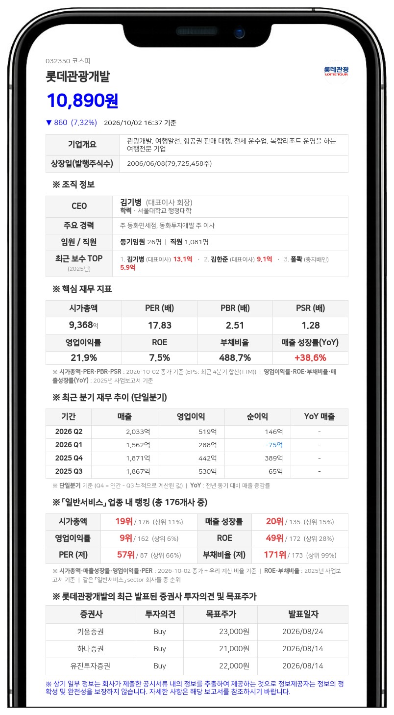 국민연금공단 등, 롯데관광개발 지분 7.80%로 축소