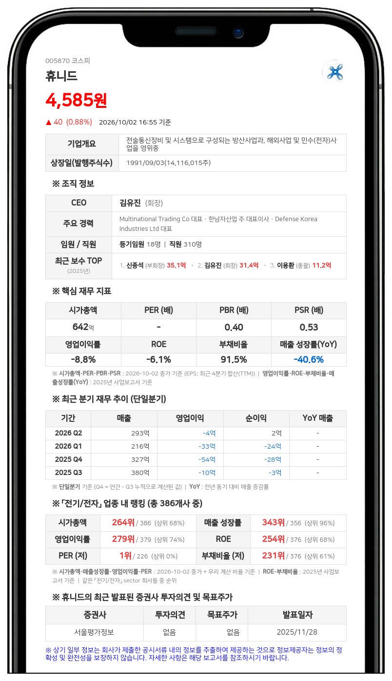 김유진 회장, 휴니드테크놀러지스 주식담보대출 금리 6.30%로 변경