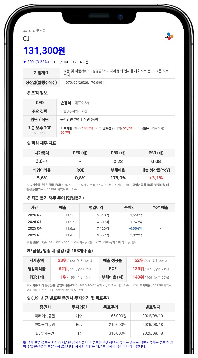 국민연금공단 등, CJ 지분 11.84%로 축소