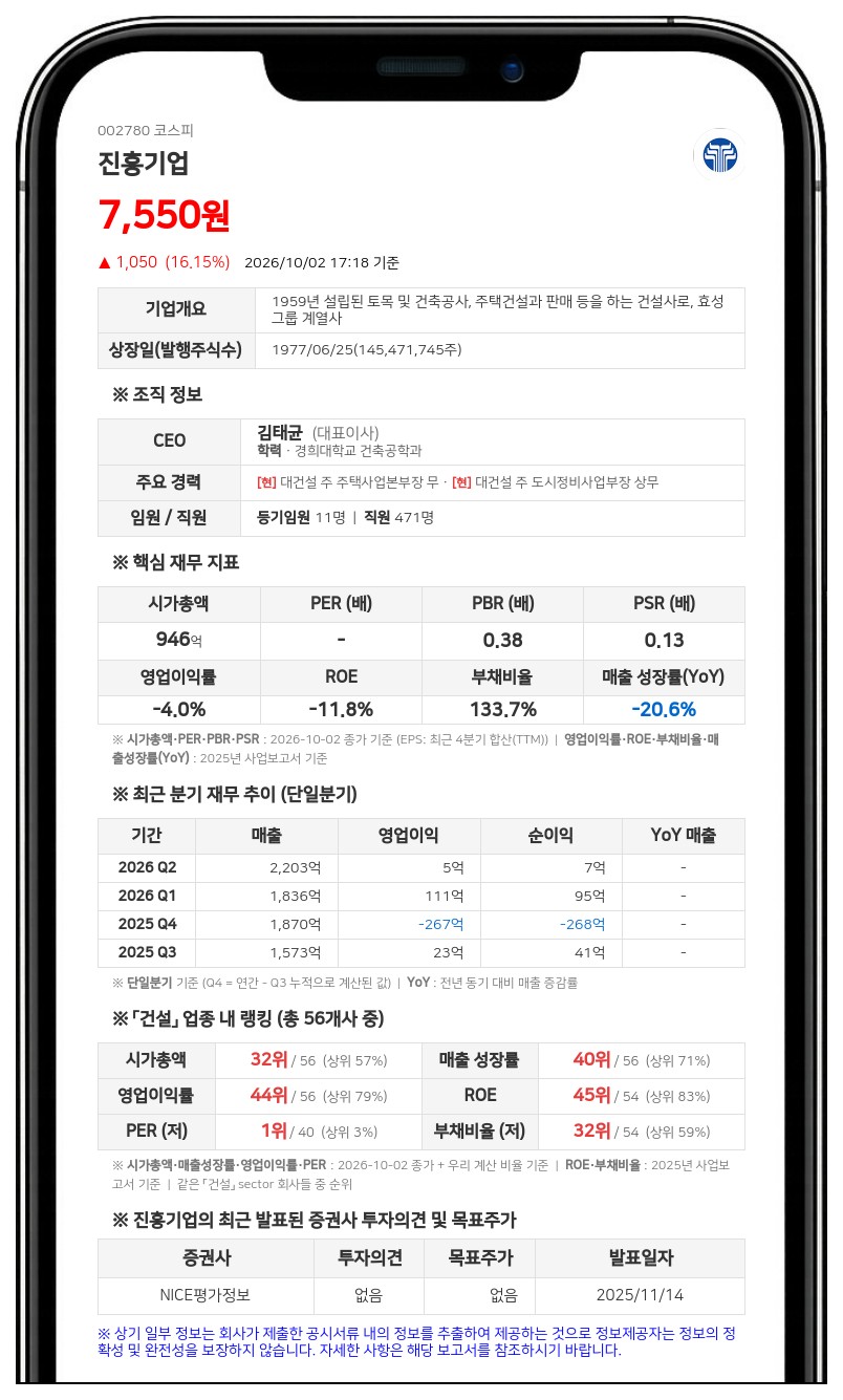 진흥기업, 우선주 분기배당 결정, 배당금 총액 6억3763만원