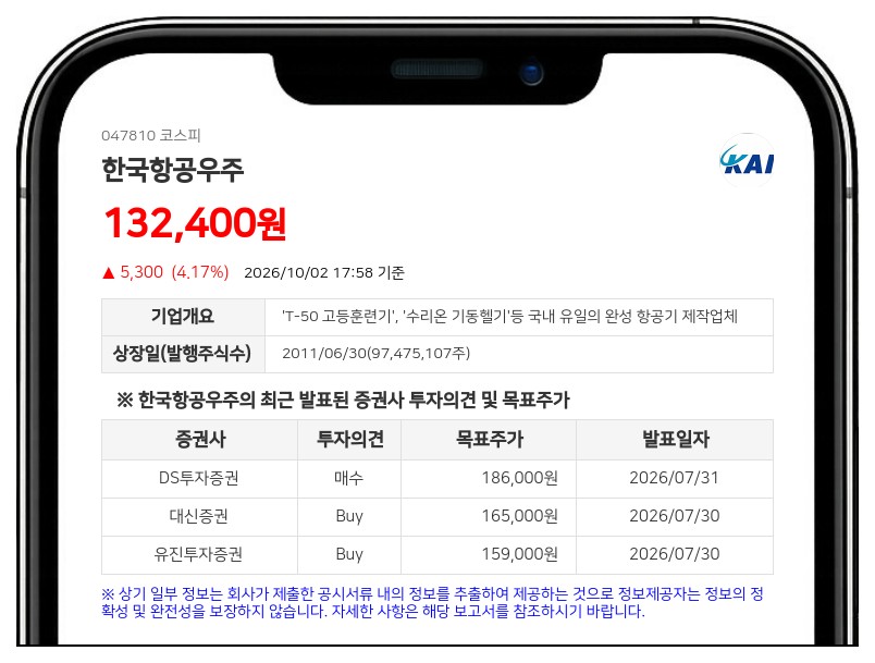 국민연금공단 등, 한국항공우주 지분 7.08%로 감소