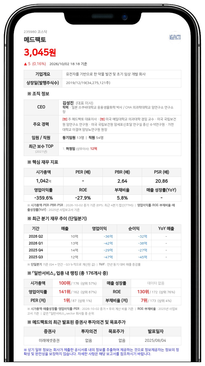 메드팩토, 호주서 파골세포 억제제 MP2021 임상 1상 승인