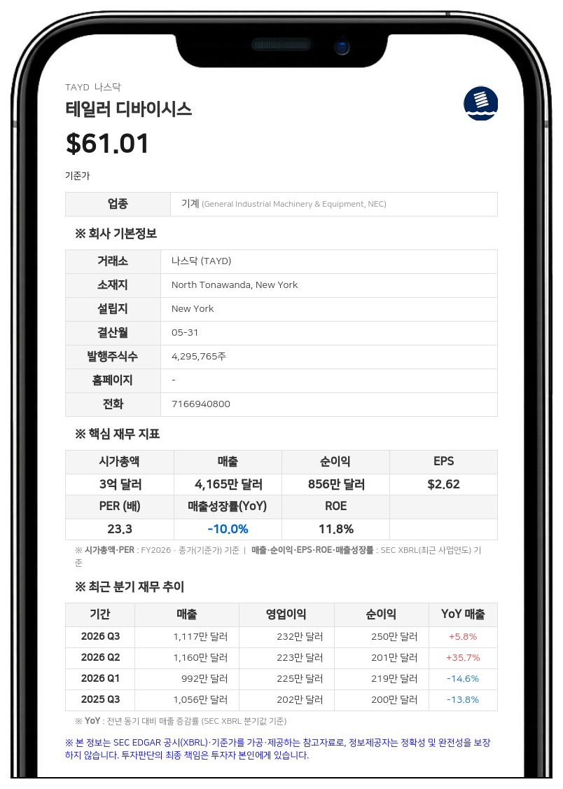 테일러 디바이시스, 1분기 매출 26% 급감…수주잔고는 5520만 달러로 급증