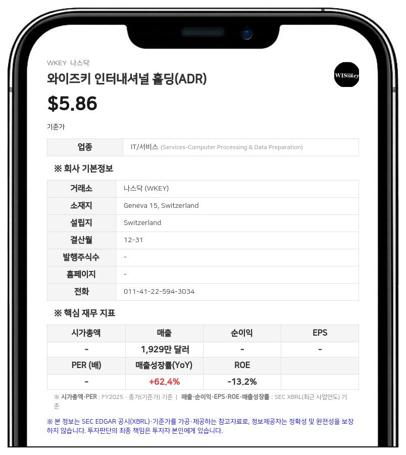 와이즈키, 스위스서 영국령 버진아일랜드로 법적 소재지 이전 합병 완료…5일부터 새 티커 'WQEY' 거래 예정