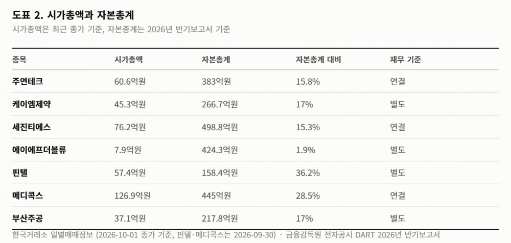 상장폐지 가처분 인용 4곳, 정리매매 진행 금지