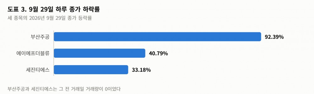 상장폐지 가처분 인용 4곳, 정리매매 진행 금지