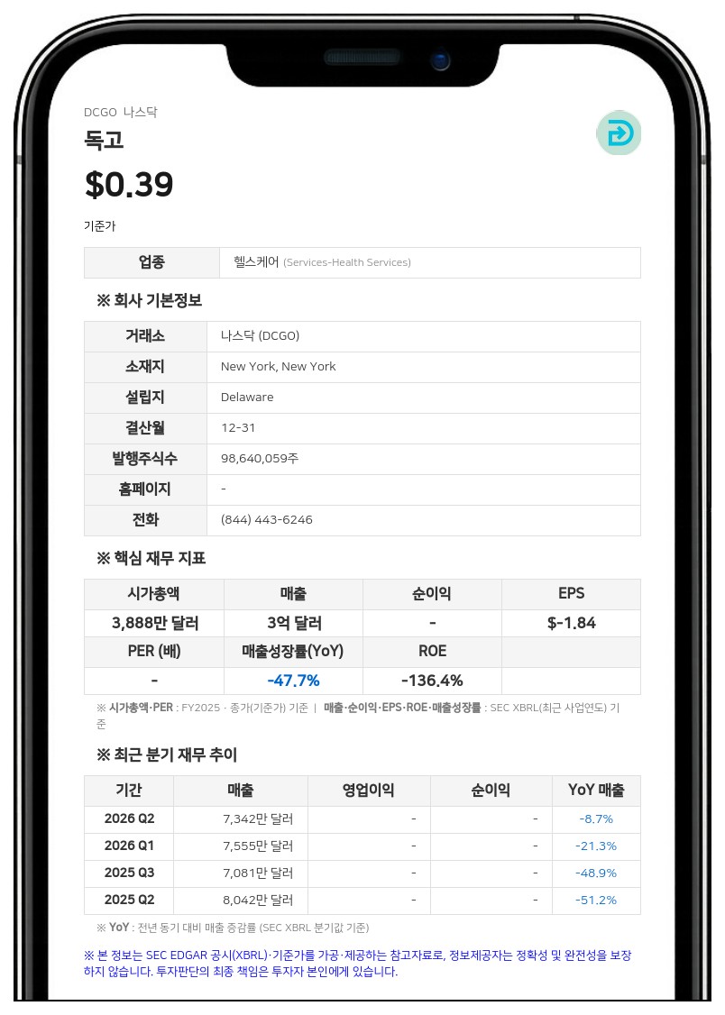 독고, 하이큐이티 헬스 인수 앞두고 수정·재작성 신용공여 계약 체결…워런트 400만 주 발행
