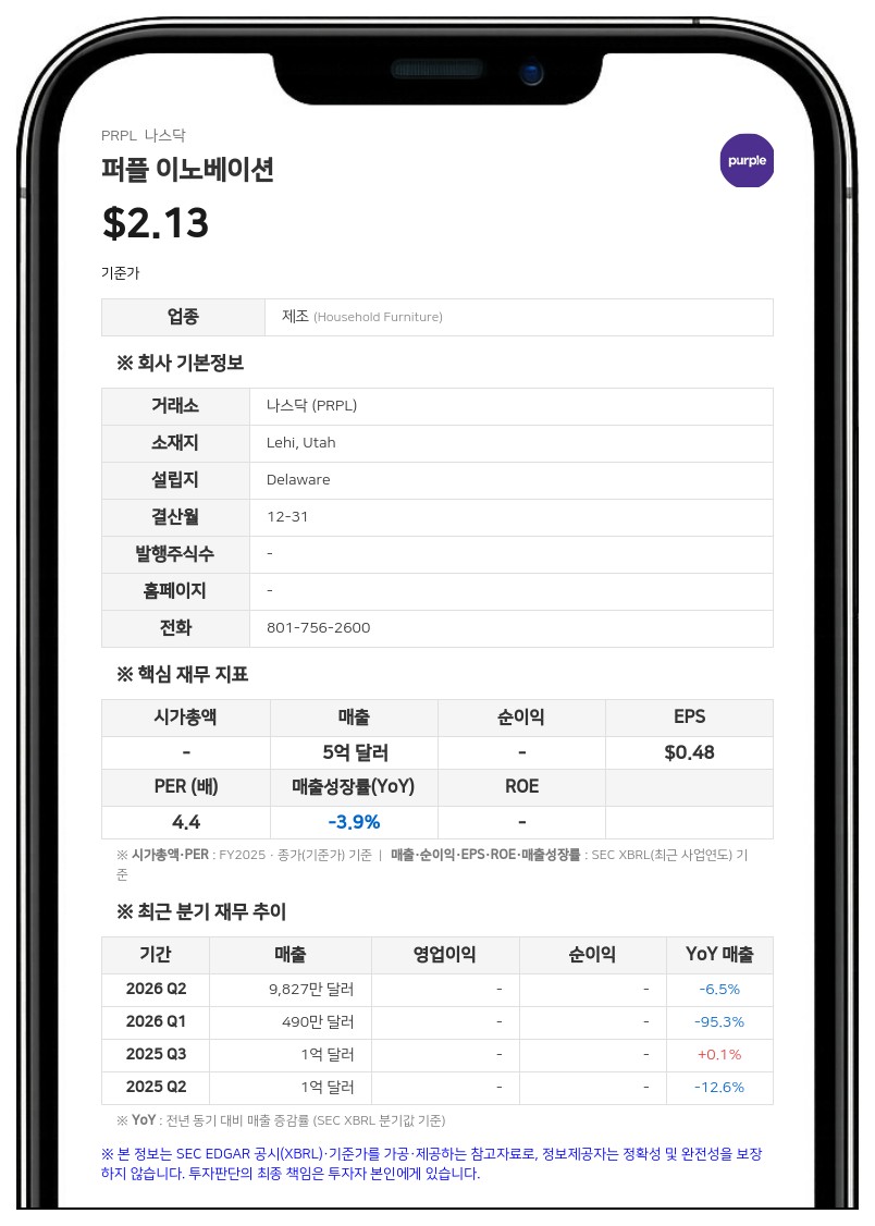 퍼플 이노베이션, 나스닥 상장유지 요건 미달 통지 수령…"공개주식 시장가치 1500만 달러 하회"