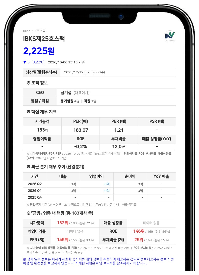 더블유자산운용, IBKS제25호스팩 지분 3.79%로 축소