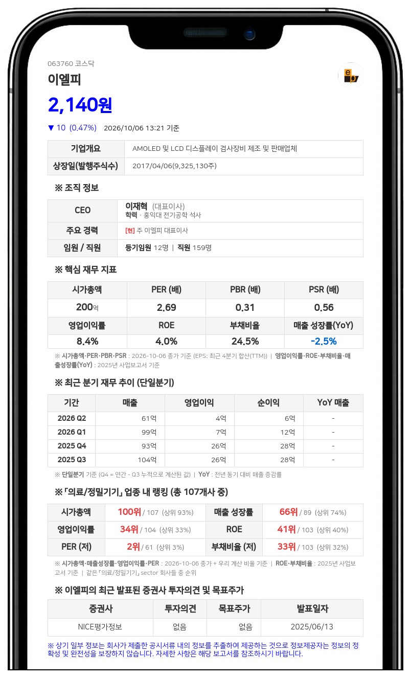 이재혁 등, 이엘피 지분 23.96%로 확대 보유