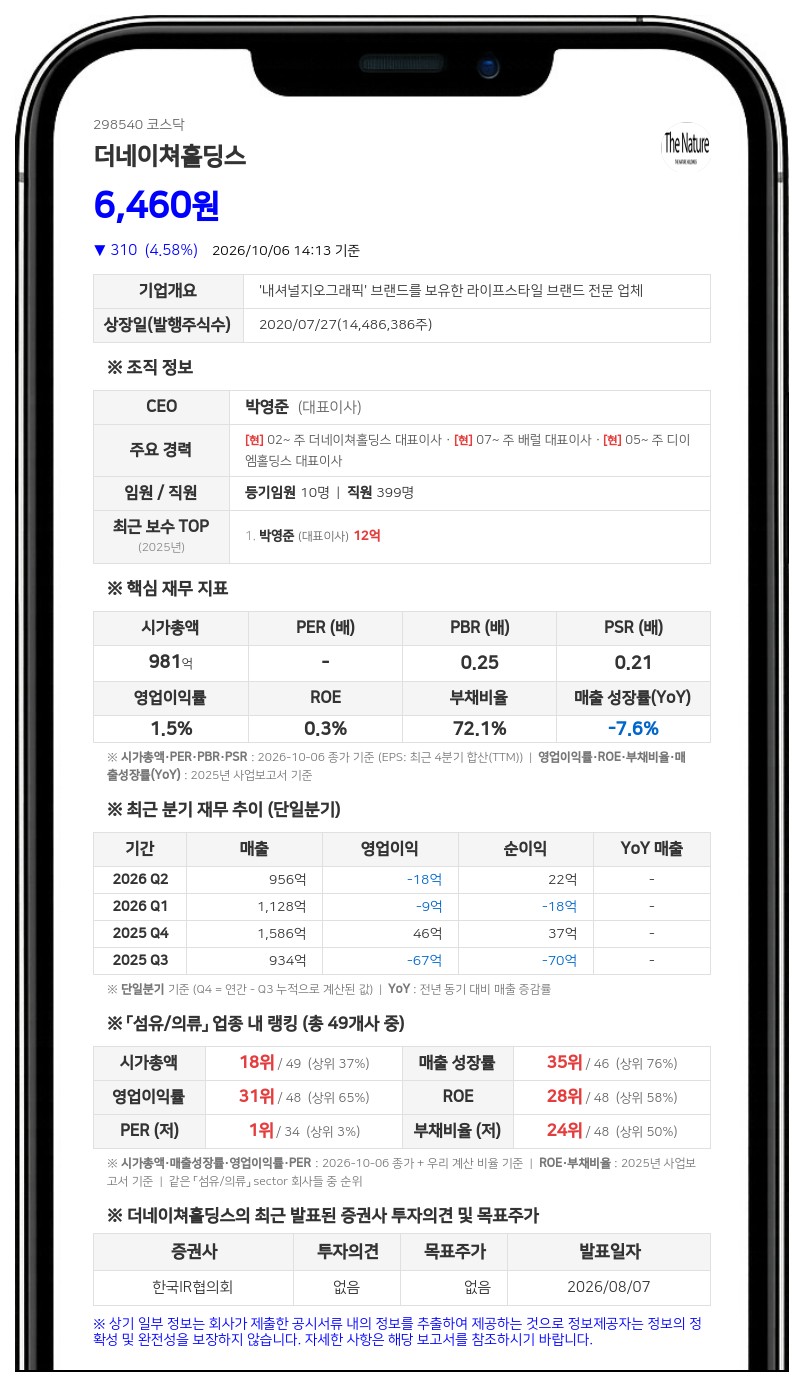 박영옥 등, 더네이쳐홀딩스 지분 8.48%로 확대