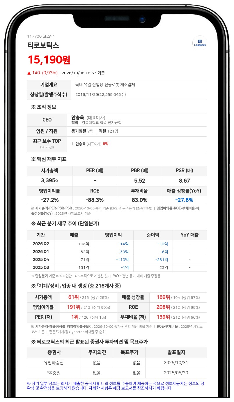 안승욱, 티로보틱스 지분 9.87% 담보대출 계약 변경