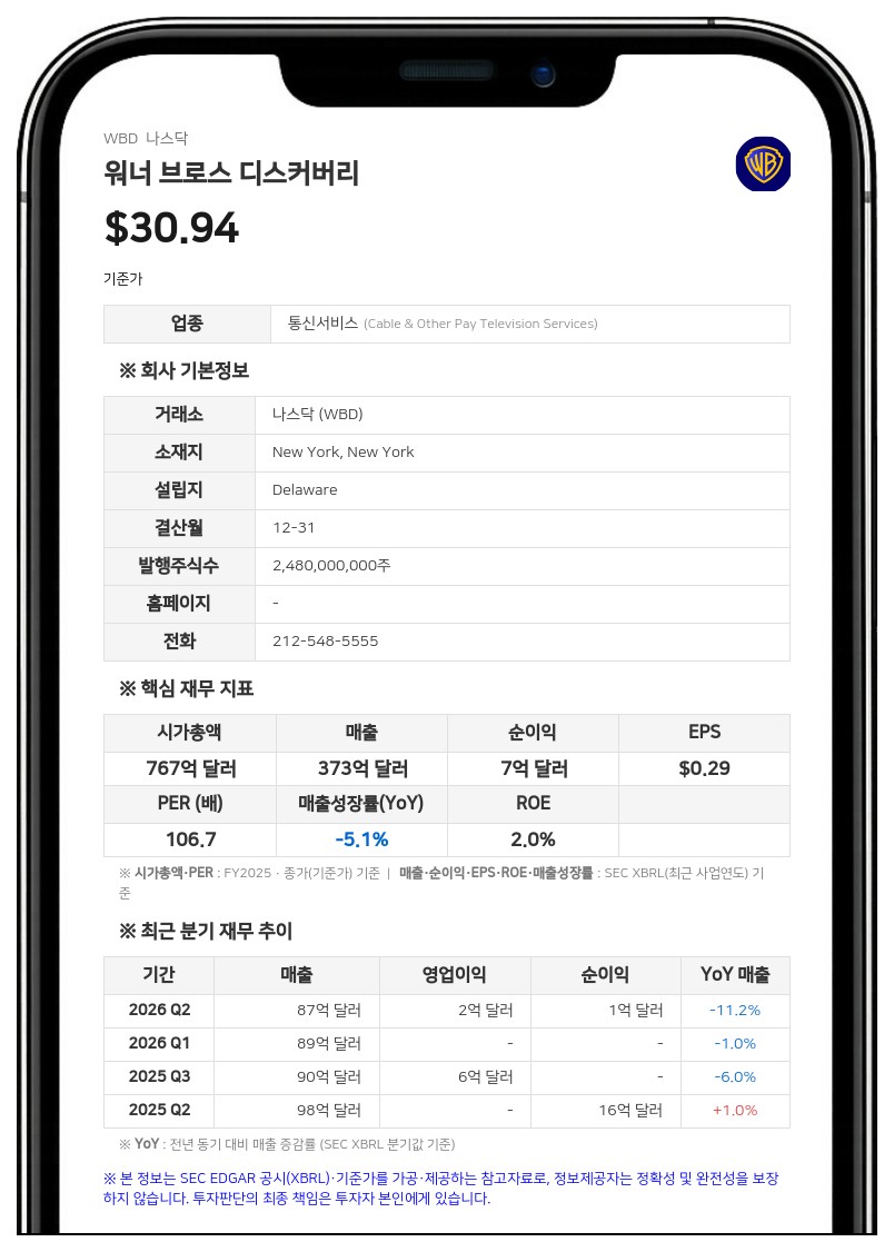 스카이댄스, 워너 브로스 디스커버리 780억달러 인수 완료…나스닥 상장폐지 수순