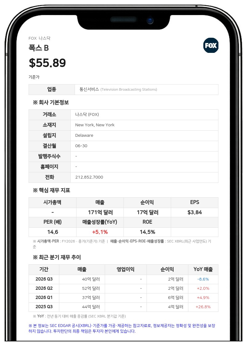폭스, 로쿠 인수 관련 주주 소송에 자발적 보완 공시…모건스탠리 자문 수수료 3000만 달러 공개