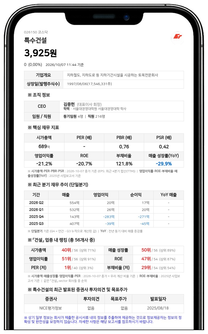에이피캐피탈 등, 특수건설 지분 7.04% 신규 보유