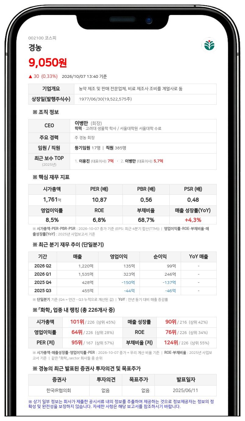 이용진 등, 경농 지분 68.09%로 확대, 특별관계자 추가