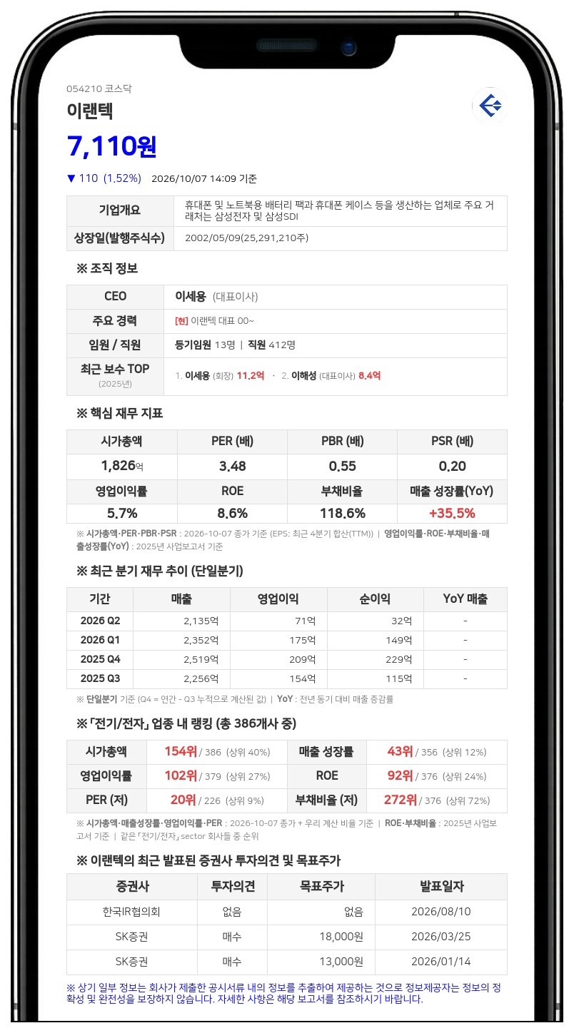 이해성 등, 이랜텍 지분 33.14%에서 33.53%로 확대