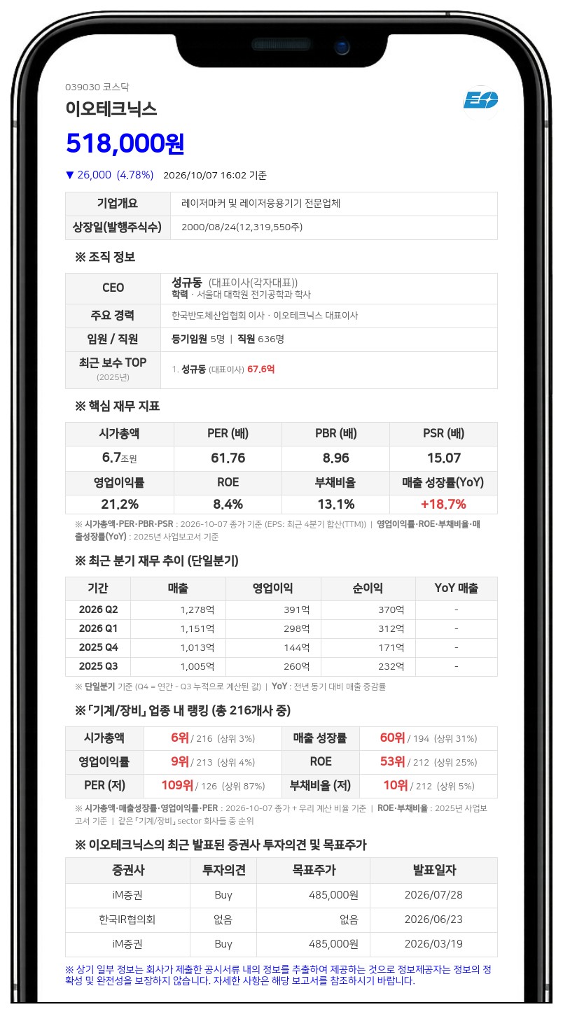 삼성자산운용, 이오테크닉스 지분 8.70%로 확대 보고