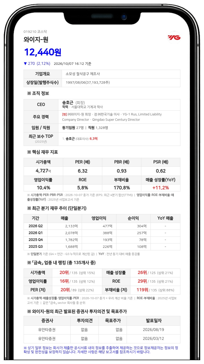 송호근 등, 와이지-원 지분 31.03% 유지·담보계약 내용변경 보고