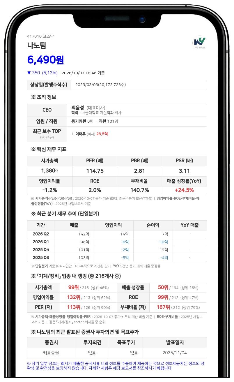 나노팀, 200억원 규모 사모 전환사채 발행 결정