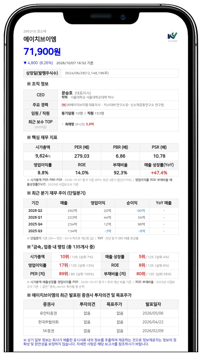 에이치브이엠, 96억원 규모 신규 시설투자 결정