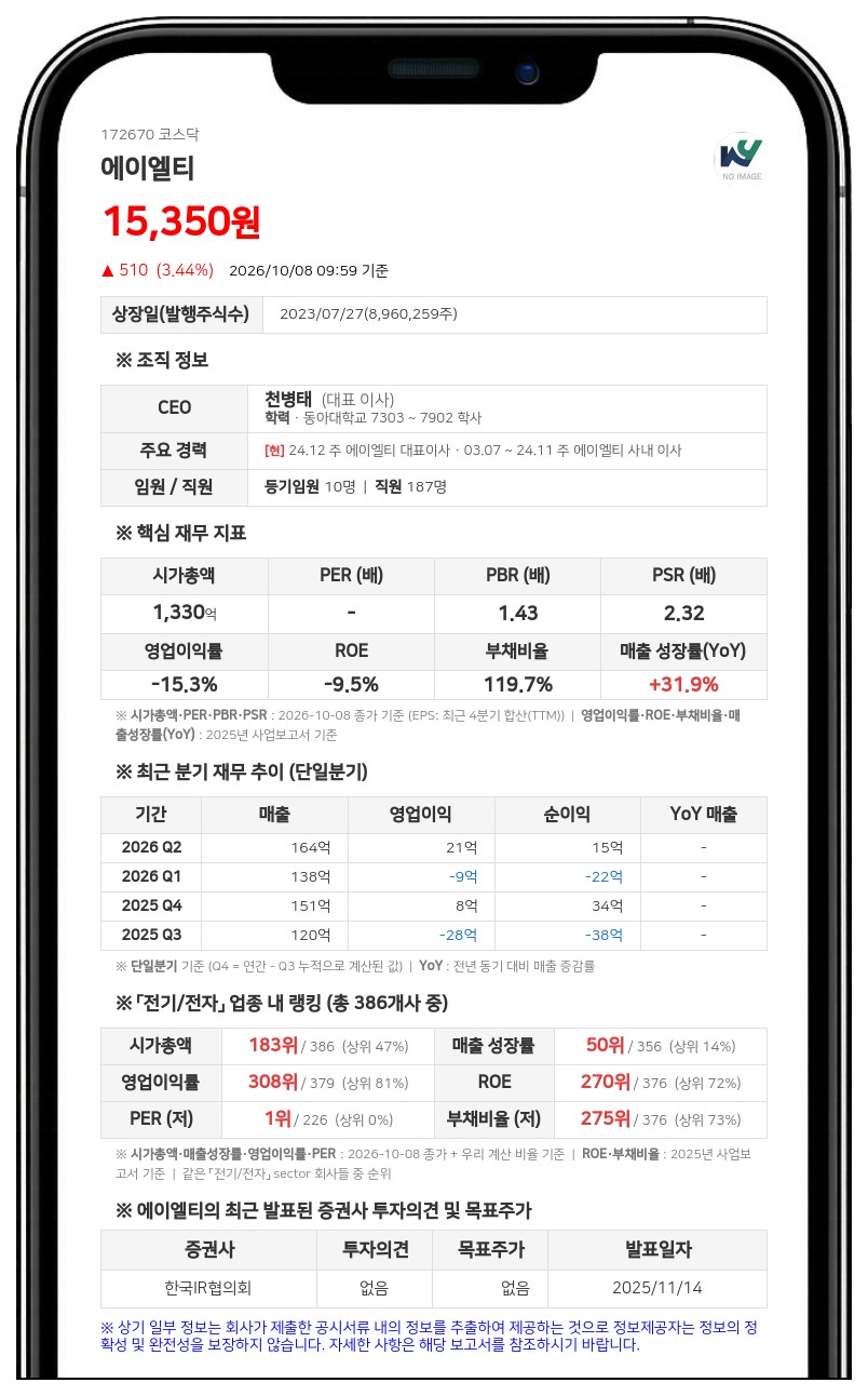 천병태 등, 에이엘티 지분 29.85% 유지·특별관계자 간 2.34% 증여