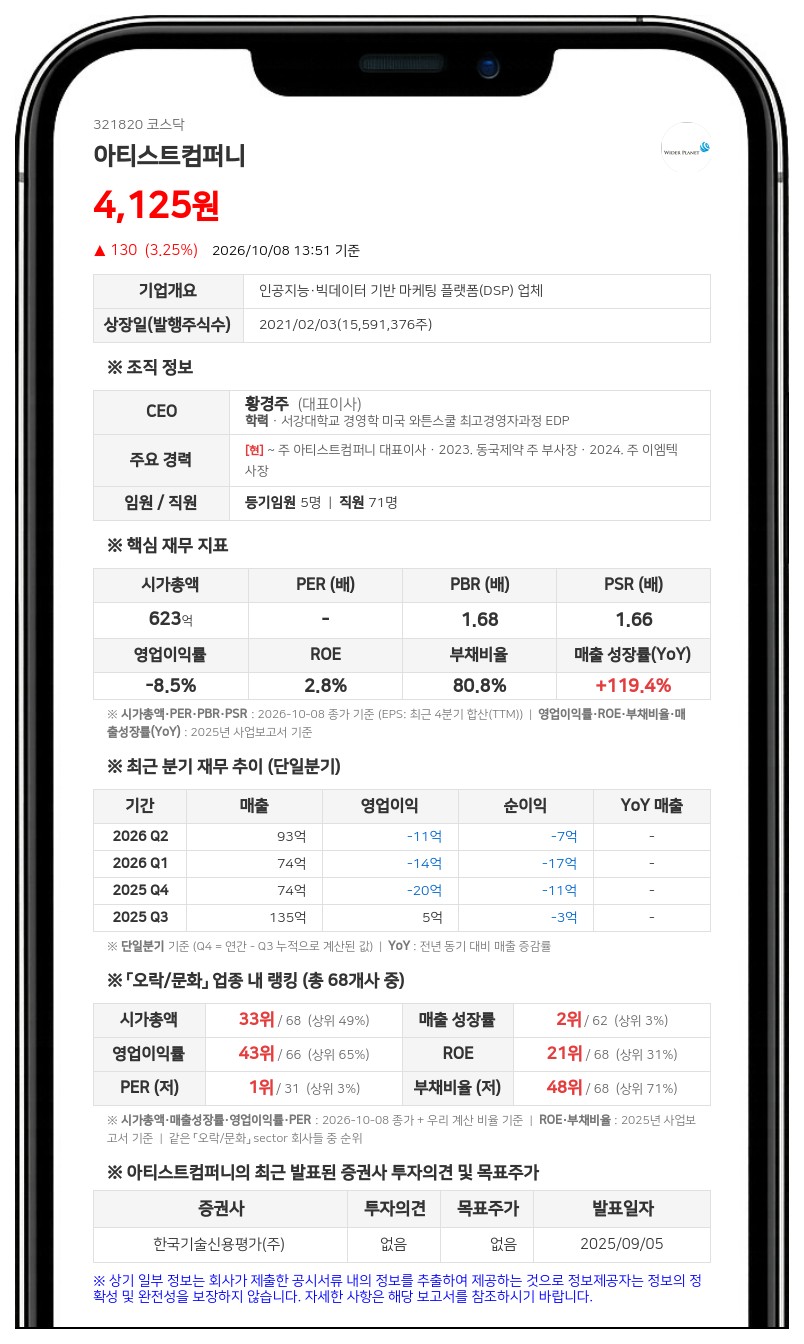 정우성, 아티스트컴퍼니 사내이사 사임 지분 10.99% 신규 보고