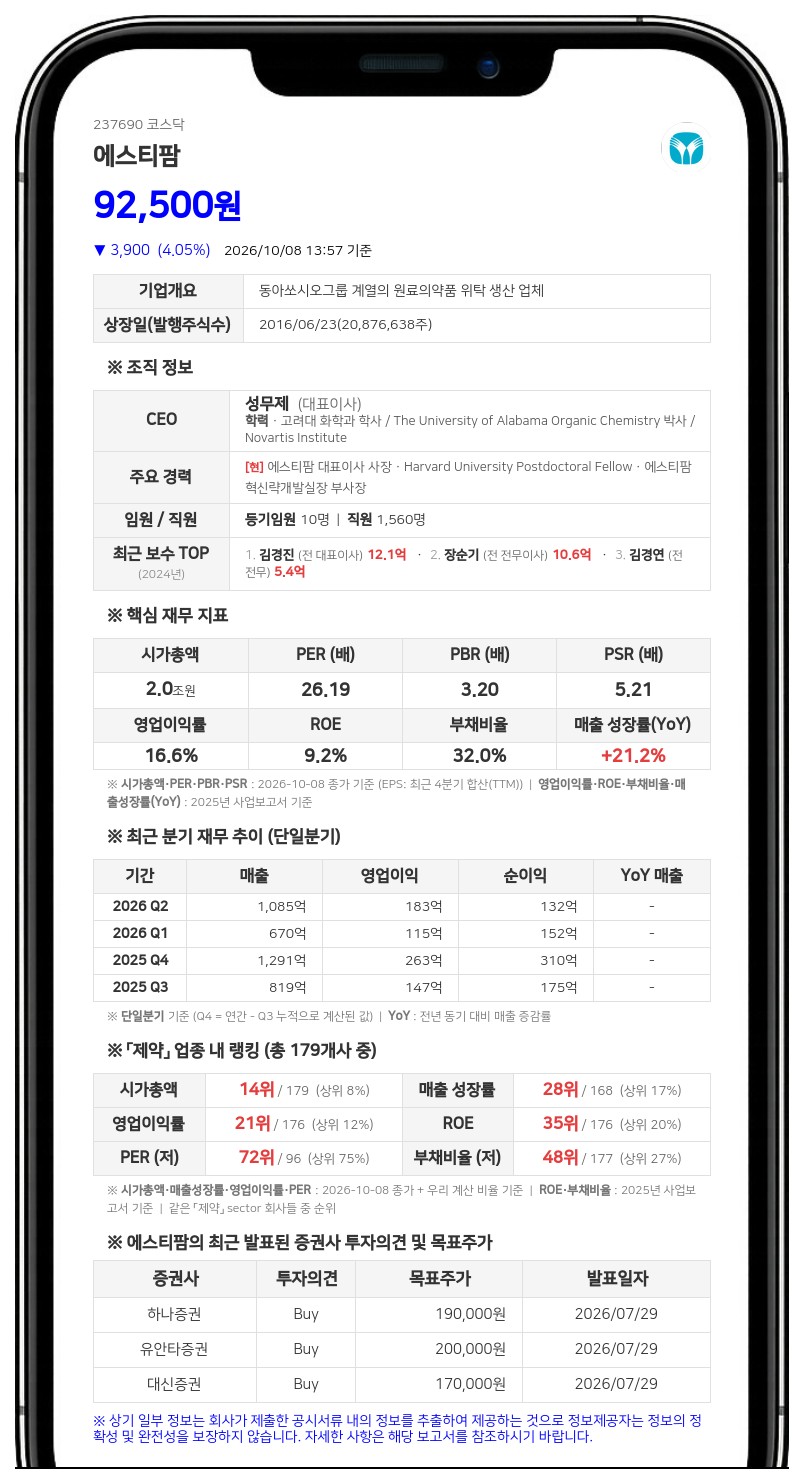 동아쏘시오홀딩스 등, 에스티팜 지분 37.67%로 변동