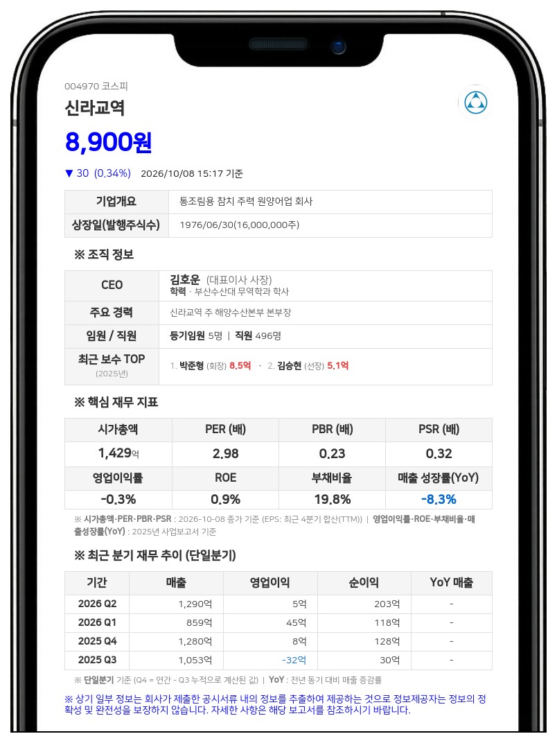 신라교역, 700억원 단기차입금 증가 결정