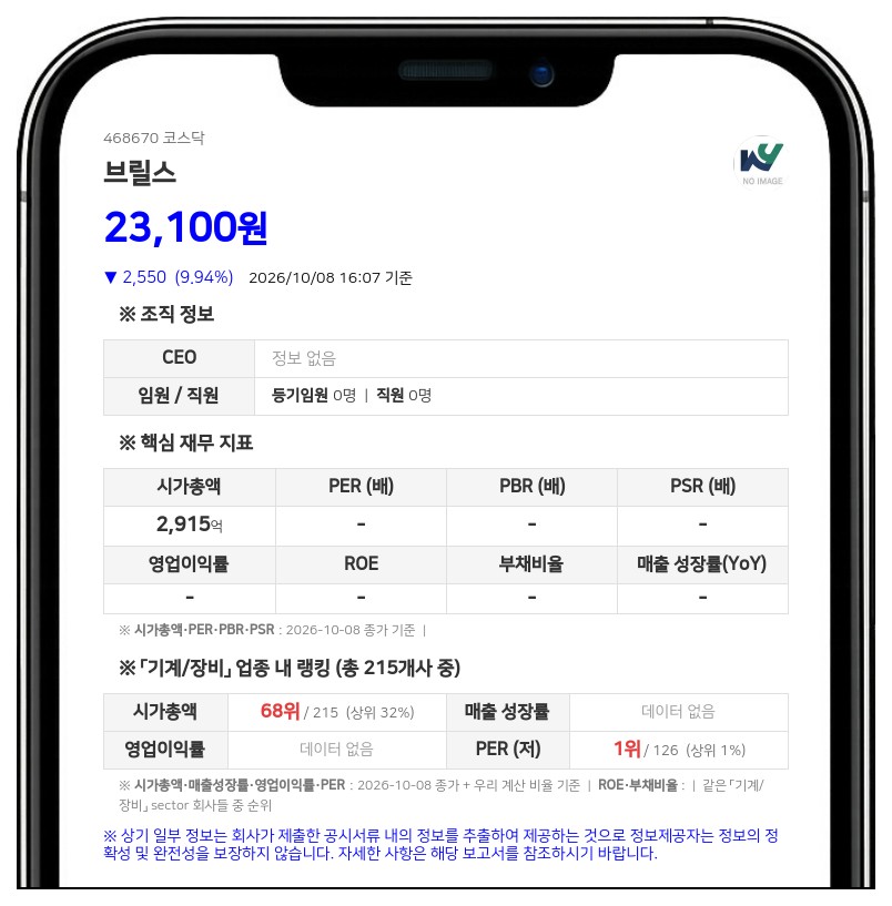 아이비케이에스 로봇솔루션 신기술투자조합 등, 브릴스 지분 16.09% 신규 보유