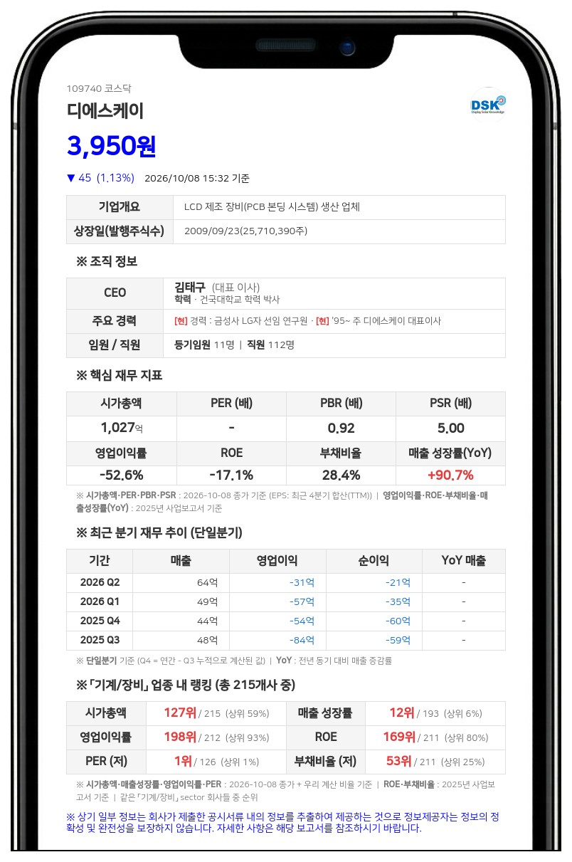 시너지이노베이션 등, 디에스케이 지분 43.08% 매각계약 기한 연장