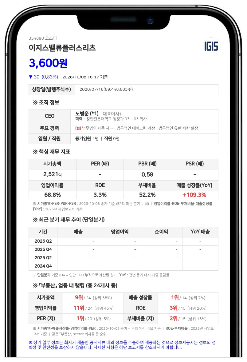 이지스자산운용 등, 이지스밸류플러스리츠 지분 11.06%로 축소