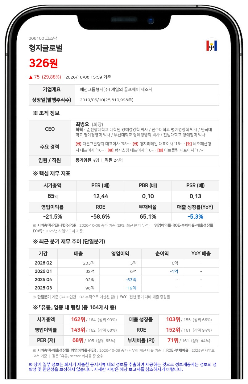 시너지아이비투자 등, 형지글로벌 지분 9.60%로 축소