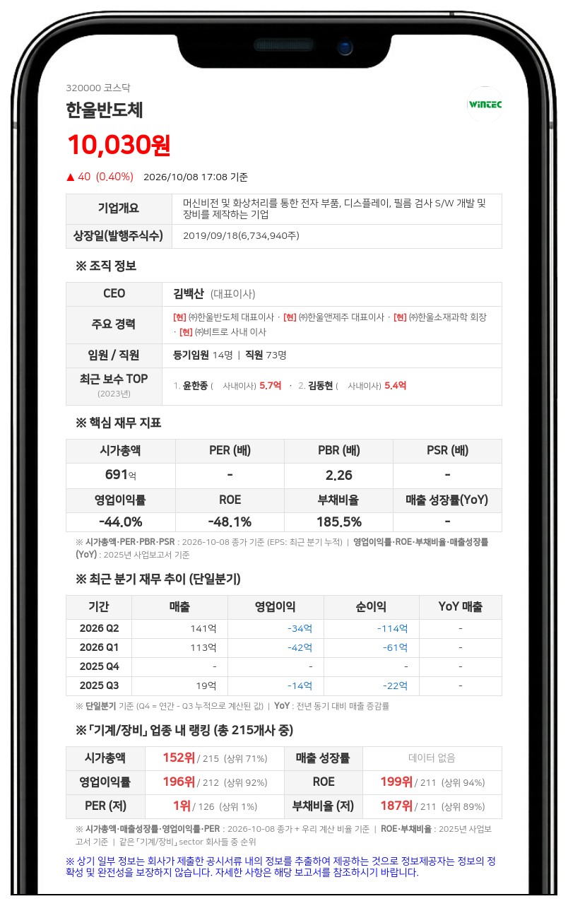 한울반도체, 20억원 규모 일반공모 유상증자 결정