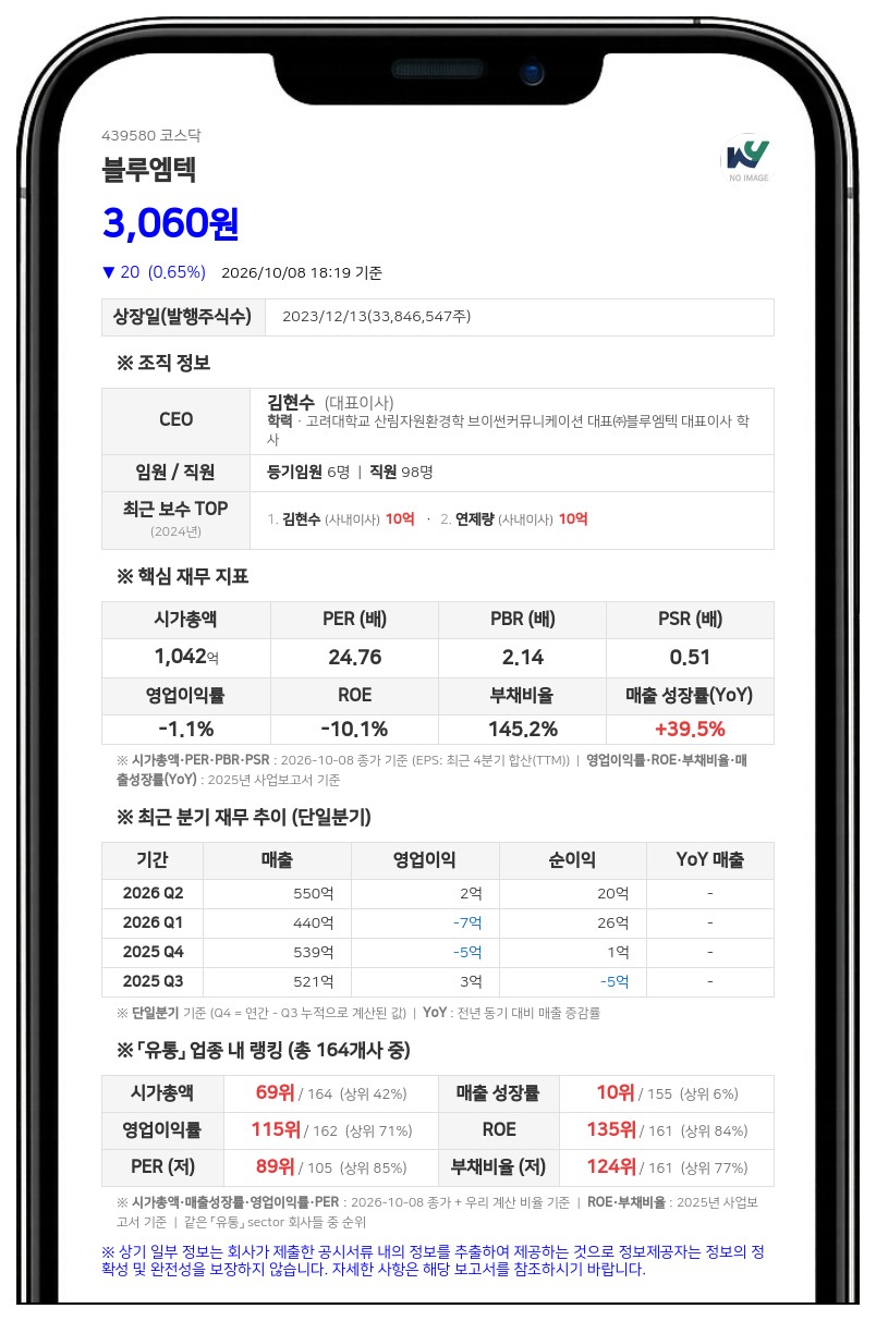 블루엠텍, 360억원 규모 사모 전환사채 발행 결정