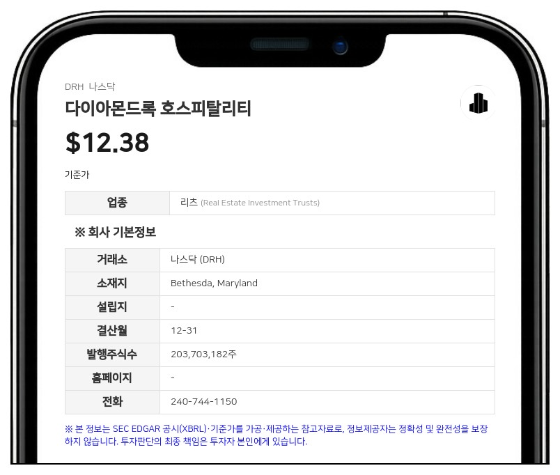 다이아몬드록, 델라웨어 '더 벨무어 인 앤 스파' 3100만 달러에 인수