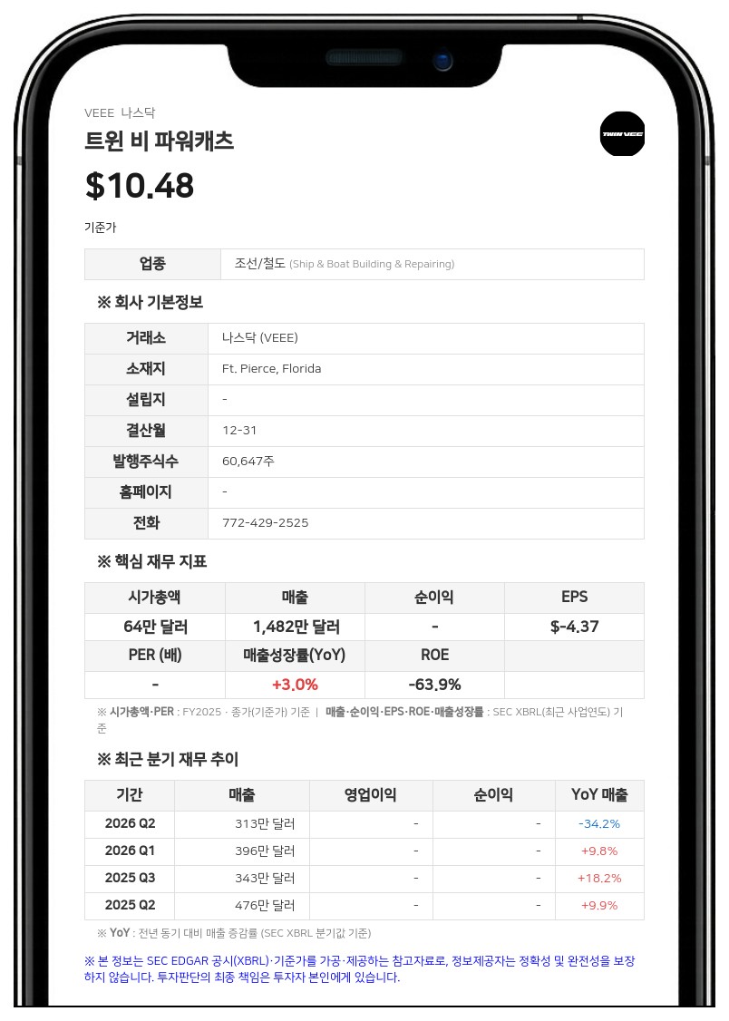 트윈 비 파워캐츠, USFM과 합병 계약 개정…기존 주주 몫 10%에서 7%로 축소