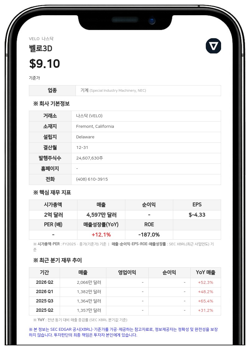 벨로3D CEO "최근 변화에도 매출 가이던스 유지·고객 영향 없어"