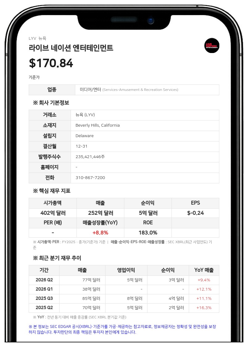 라이브 네이션, 7억 3000만 달러 및 6억 유로 규모 선순위 채권 발행 조건 확정